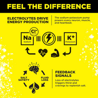 LMNT Zero-Sugar Electrolytes